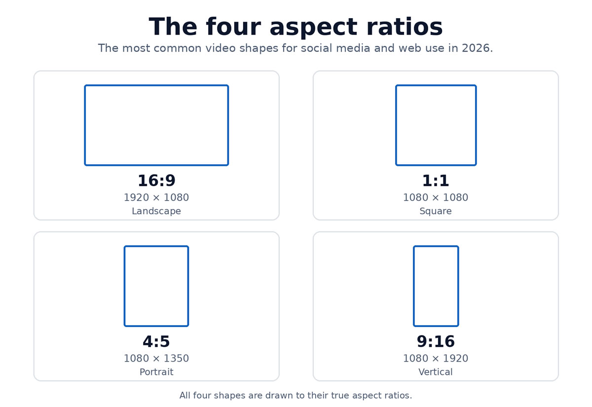 four aspect ratios