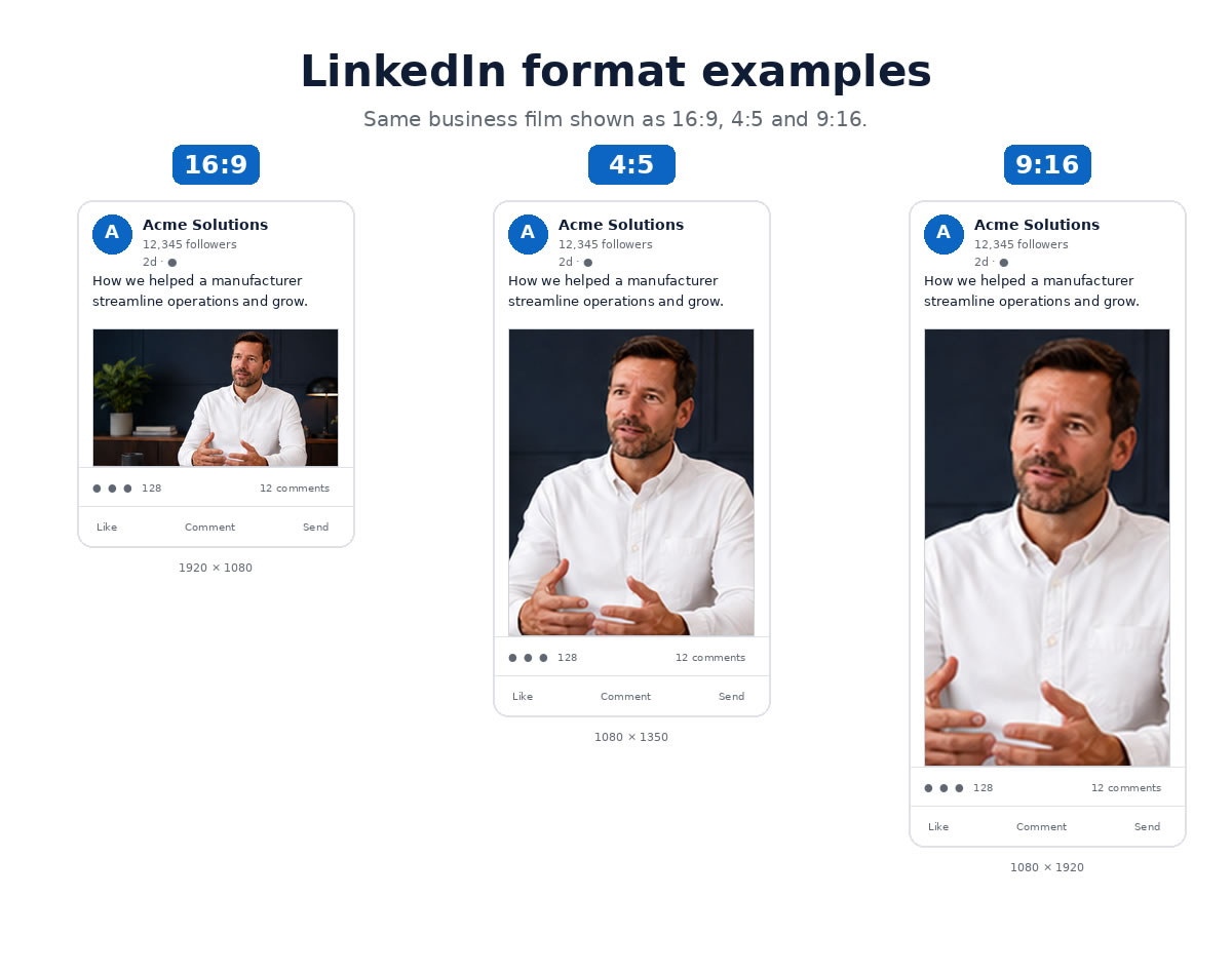 Linked in format examples or options